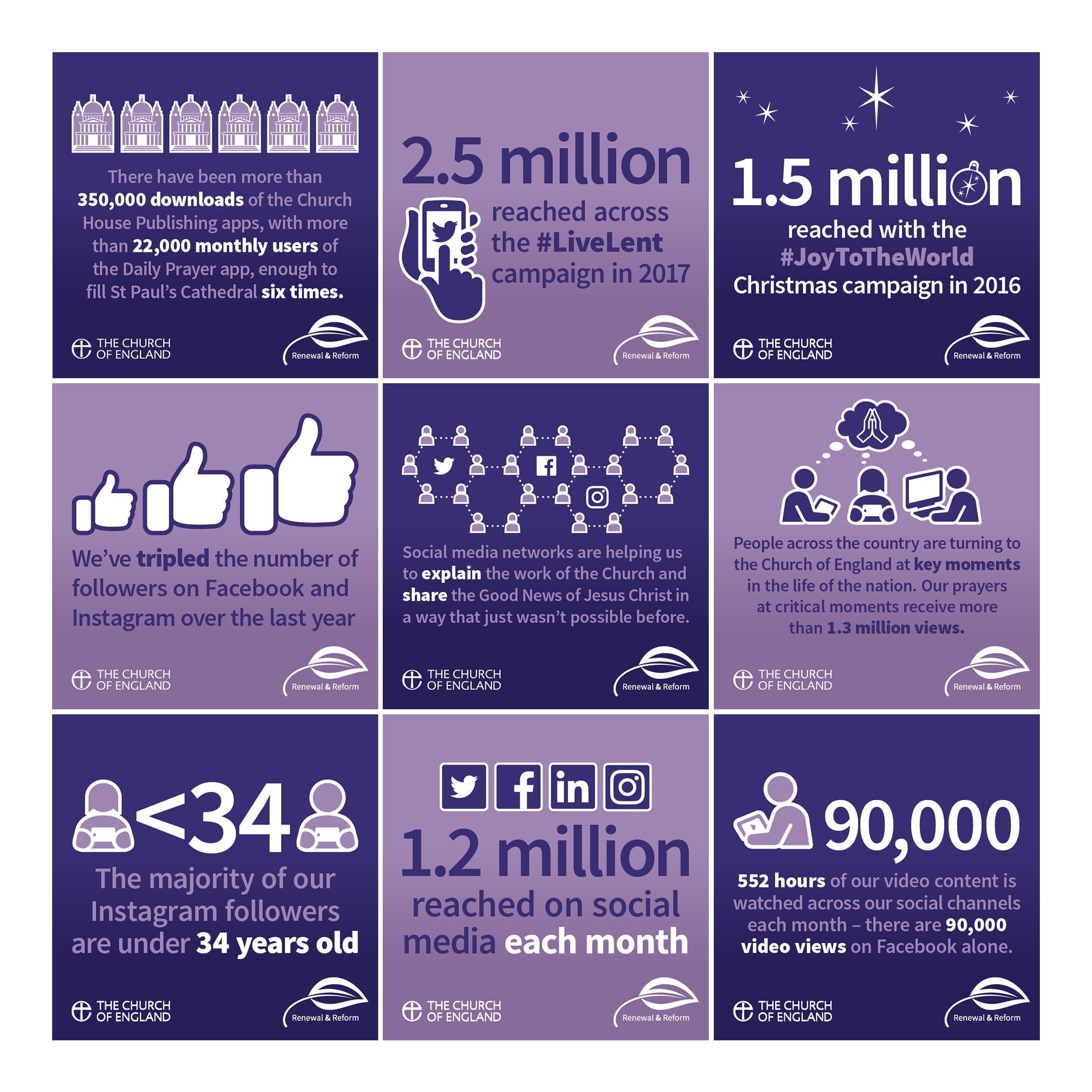 Church of England Digital Presence