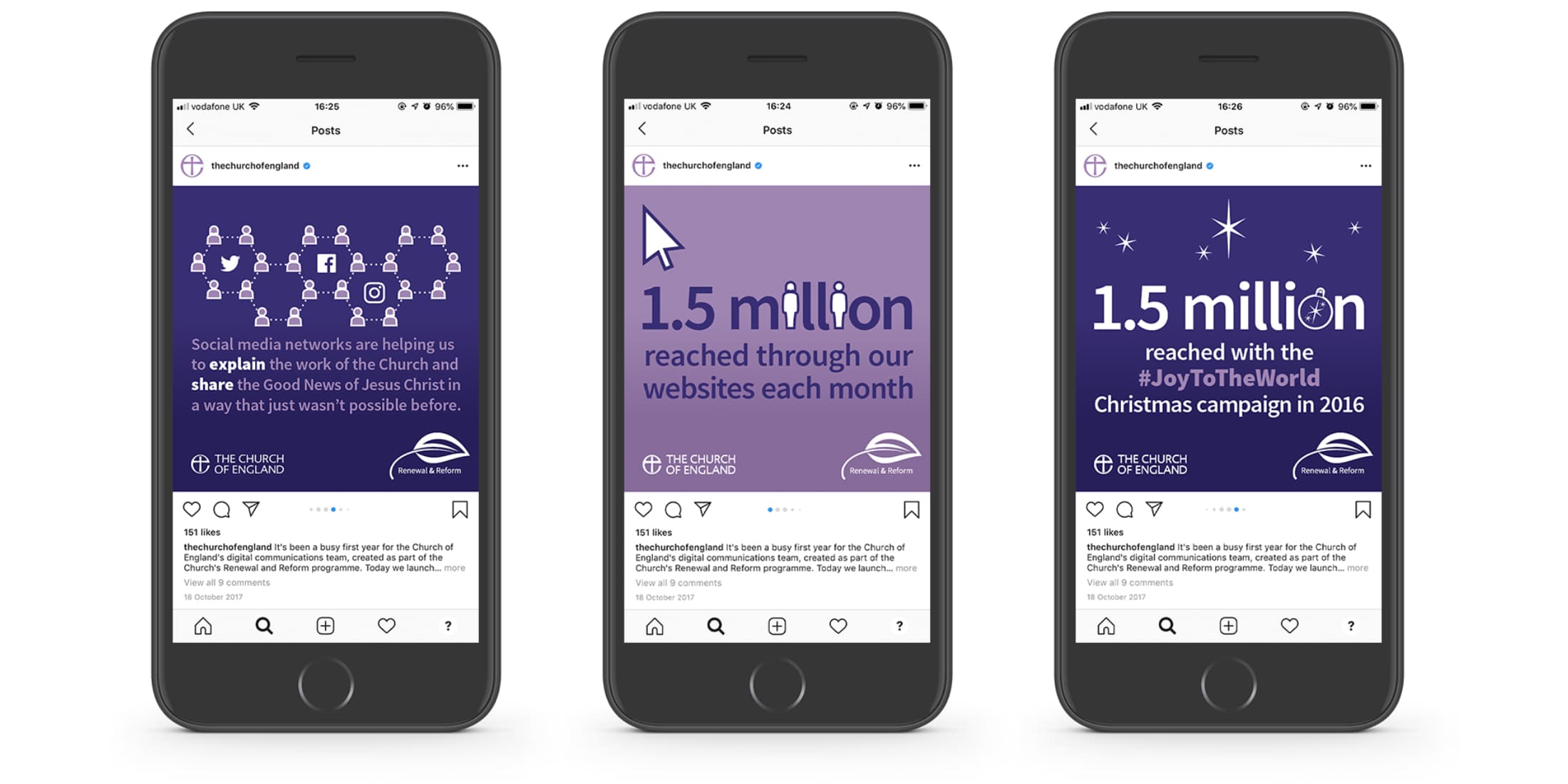 Church of England Digital Presence