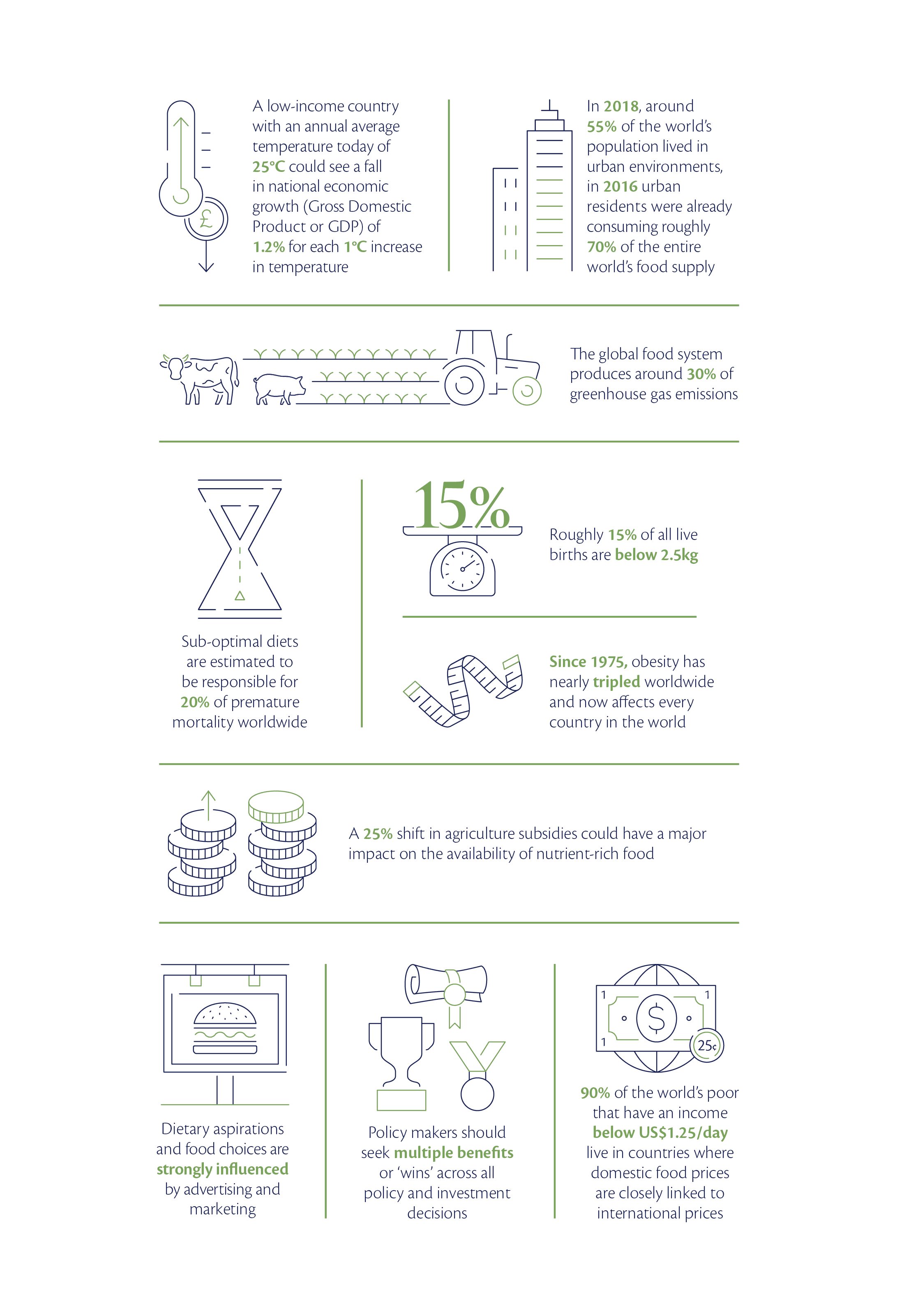 Foresight 2.0 Report inside spread