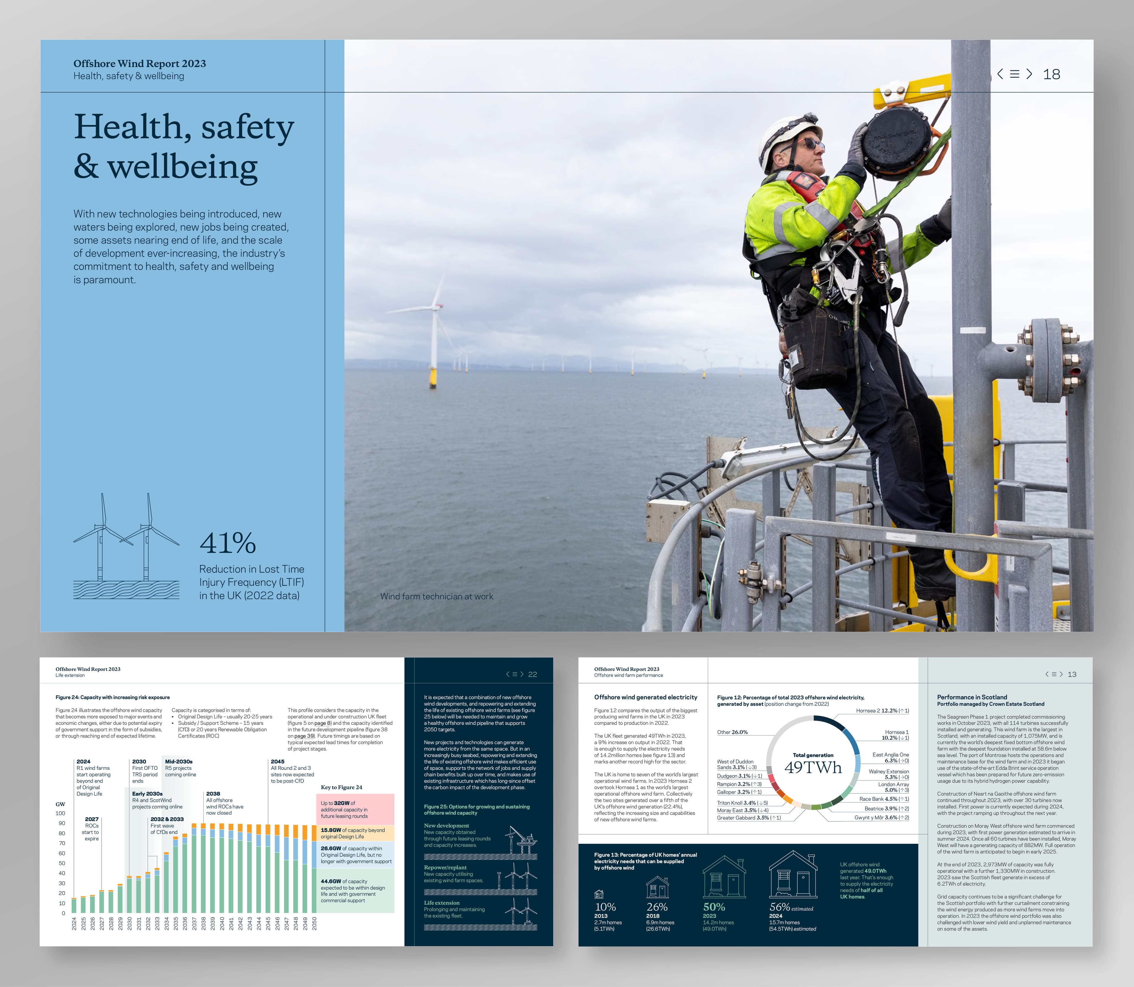 Offshore Wind Report - Inside pages 