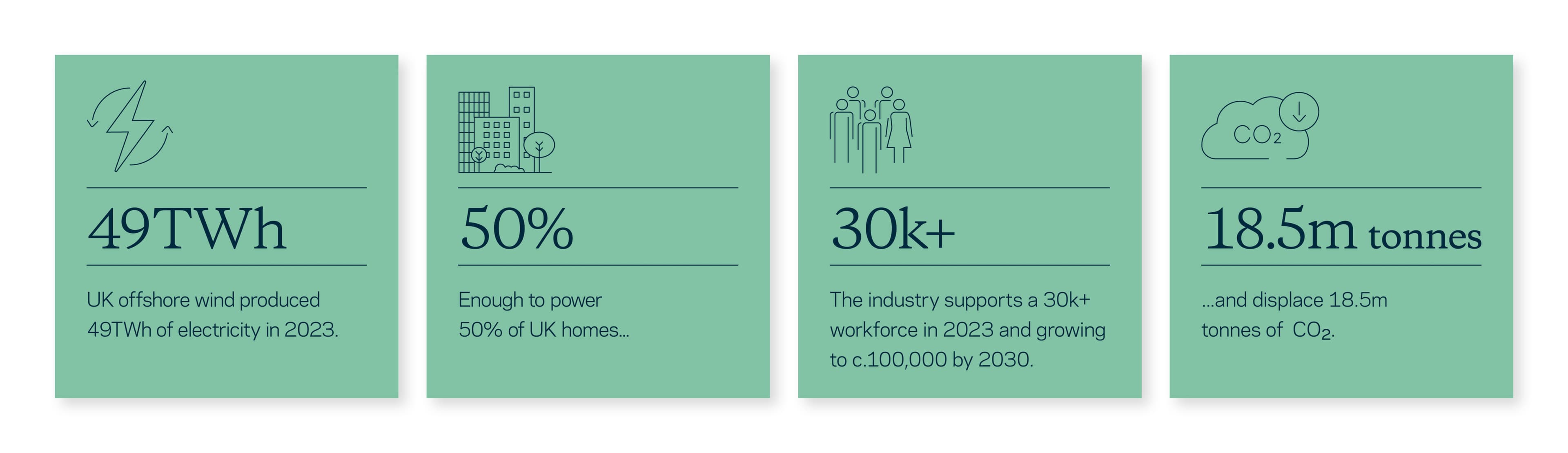 Offshore Wind Report - Social media graphics